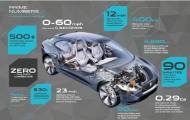 재규어 최초 전기차 I-PACE 컨셉트 공개
