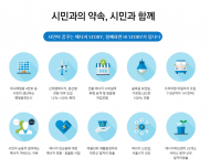 서울시, 생활 속 에너지 절약 아이디어에 7억 지원