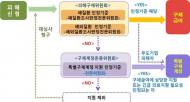 가습기살균제 피해 미인정자 6명 구제급여 지원 결정