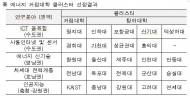 한전, 에너지 거점대학 클러스터 사업 시동