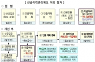서울시, 이력관리 통해 공사대금 체불 막는다.