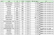 환경안전기준 위반 어린이활동공간 1,315곳 개선 완료