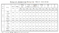 홍성룡 시의원, 초등 급식 저학년·고학년 식단 분리 필요성 제기