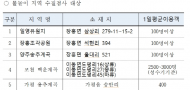 경기도 보건환경연구원 도내 주요 피서지 수질검사 실시