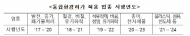 환경부, 한국지역난방공사 통합환경관리 첫발