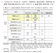환경부, 미세먼지로부터 안전한 실내환경 조성