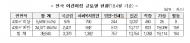 환경부, 미세먼지 유발 차량?선박?사업장 공익신고 대상 확대 등