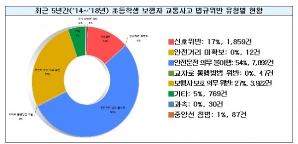 (이미지 :도로교통공단 교통사고분석시스템(TAAS))