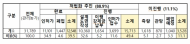무허가 축사 적법화 진행 농가, 추가 이행기간 부여