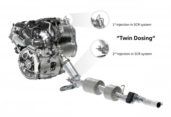 [참고사진] 폭스바겐 디젤 엔진의 질소산화물을 약 80% 저감시킨 혁신적 ‘트윈 도징’ SCR시스템 개발