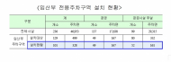 정진철시의원, 「서울특별시 임산부 전용주차구역 설치·운영에 관한 조례」발의