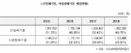 전현희 의원,수도권매립지관리공사도 대체매립지 공방에서 자유로울 수 없다!