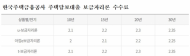 김종회 의원. 농어촌공사 농지은행 돈벌이 수단으로 악용…파산 직면한 농민 상대로 고리대금업?