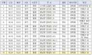 철원군 원남면 지역 폐사체에서 아프리카돼지열병 바이러스 검출