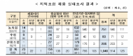 지역농협조합 채용 실태조사 결과 및 채용비리 근절방안 발표