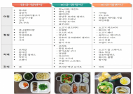 농촌진흥청, 한식의 과체중·비만인 건강개선 효과, 과학적으로 입증