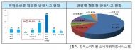 캠핑장 안전사고 예방 위한 소비자안전주의보 발령