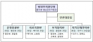 '코로나19' 중앙사고수습본부  ｢범정부특별대책지원단｣ 가동