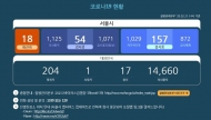 서울시, 대규모 집회 당분간 금지…서울 소재 신천지도 폐쇄