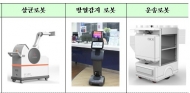 코로나19 전담병원 서울의료원에  ‘의료지원 로봇’ 도입