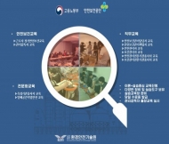 환경안전기술원, 2020년 관리감독자 교육 실시