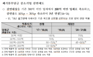 폐기물부담금 감면제도 연장…자원재활용법 시행령 개정