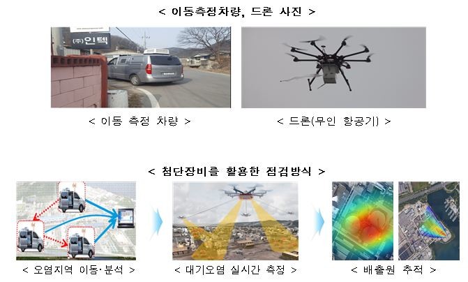 드론 띄워 석유화학단지 대기오염 감시한다...주요 석유화학산단 등 점검
