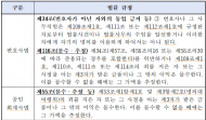 김수흥 의원, 관세사 명의대여 불법이익 몰수법 발의
