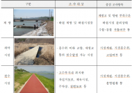 환경부-국토부, 3월부터 홍수기 대비 합동환경점검