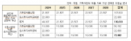 장혜영 의원, 반도체 대기업 세금감면, 5년간 13조원