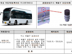 기아.현대.비엠더블유 등 리콜... 총 3개사 14개 차종 16,577대