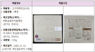 식중독균 검출된 빵류 회수 조치