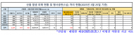 이병진 의원, 처벌강화ㆍ신상 공개 추진...산불방화 솜방망이 처벌’이제 끝낸다