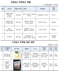 식약처, 액란·구운달걀 등 알가공품 제조업체 점검 결과...4곳 적발