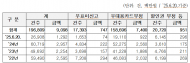 서울교통공사, 단속 금액만 연 26억 원…지하철 부정승차, 명백한 범죄행위
