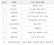 환경부, 투르크메니스탄에 물산업 협력사절단 파견