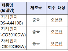 식약처, 무신고 수입 ‘전자레인지 오븐팬’ 회수 조치...쿠쿠전자