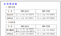 2025년 가락시장·강서시장·양곡시장하계 휴업일 안내