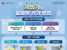 식약처, 카페·편의점 얼음 수거·검사 결과 발표