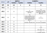서울지하철 51개 역사, 폭염 무방비 상태...예산부족으로 냉방 보조기기 공급도 없어