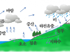 환경부, 제2차 수문조사계획 변경에 따른 후속 조치…  물재해에 선제적으로 대응