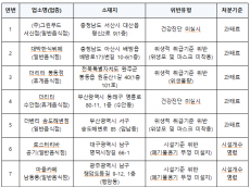 식약처,팥빙수·커피 배달 음식점 등  집중 점검 결과…30곳 적발‧조치