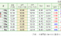 김지향시의원, 폭염에 금값된 복숭아 .수박도 전년 대비 1.5배 상승... 왜 AT센터 손놓고있나?