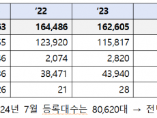 환경부 차관 “정부-지자체 협력으로 전기차 보급동력 확보 및 가속화”