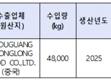 식약처, 잔류농약 기준 초과 검출  수입 ‘당근’ 회수 조치