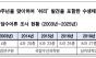 이경숙 시의원 “청계천, 복원 20년 만에 어류 종수 7배 증가… 생태 복원의 상징”