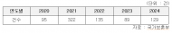 중범죄로 실형 후 국가유공자 자격 재취득 5년간 49건