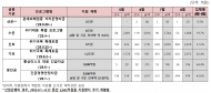 임이자 ,  “관세 피해기업 지원 성적표… 수은 집행률 26%, 6개 기관 중 5위”