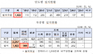 정점식 의원, 코레일, 수십억 원 들인 탈선감지장치 오류 방치...1년 넘게 ‘차단 상태’운영 사실 드러나