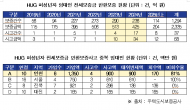 10세 아동이 임차인 4명 전세보증금 9억 원 떼먹어 … HUG, 예방 대책 無, 부모에게 구상권 청구도 불가